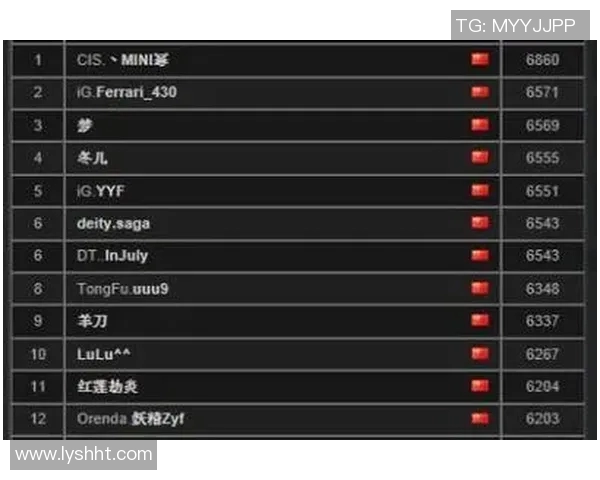 DOTA2心理素质排行榜揭晓LNG战队表现卓越位居第一 DOTA2心理素质排行榜揭晓LNG战队表现卓越位居第一